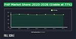 Is Php Still Relevant 2020