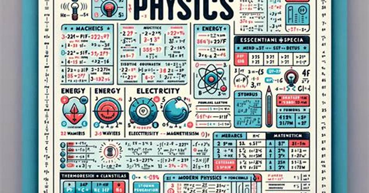 Is Physics Hard