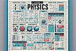 Is Physics Hard