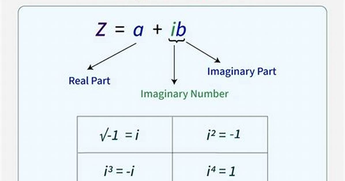 Is $\Pi$ a Complex Number?