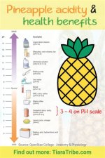 Is Pineapple Acidic