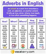 Is Pitiful an Adverb