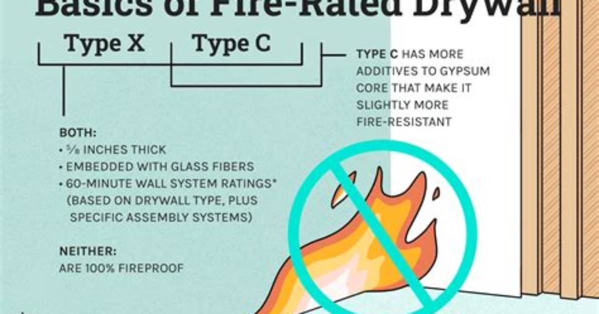 Is Plaster Fire Rated