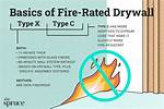 Is Plaster Fire Rated
