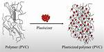 Is Plasticizer a Polymer?