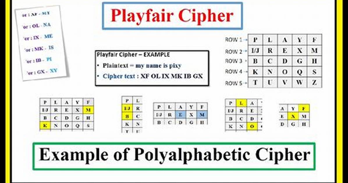Is Playfair Cipher Polyalphabetic?