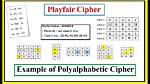 Is Playfair Cipher Polyalphabetic?