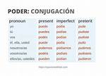 Is Poder in Irregular Verb