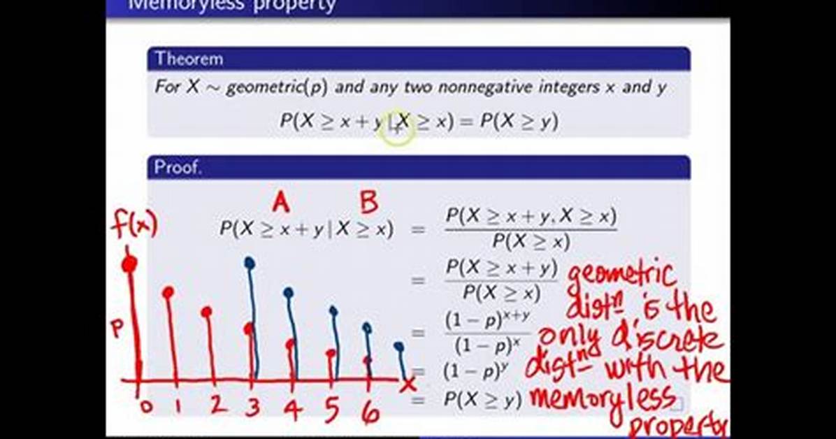 Is Poisson Distribution Memoryless?