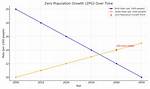 Is Population Zero Based on a True Story? Explained