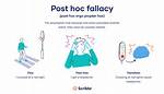 Is Post Hoc Bad