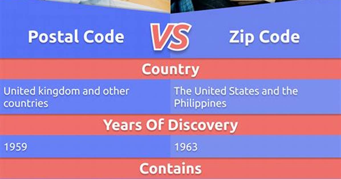Is Postal Code Zip Code?