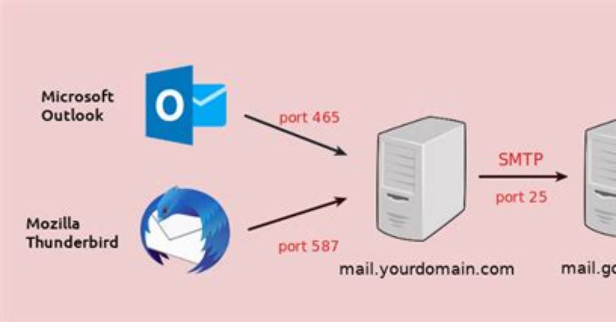 Is Postfix a Smtp Server?