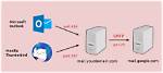 Is Postfix a Smtp Server?