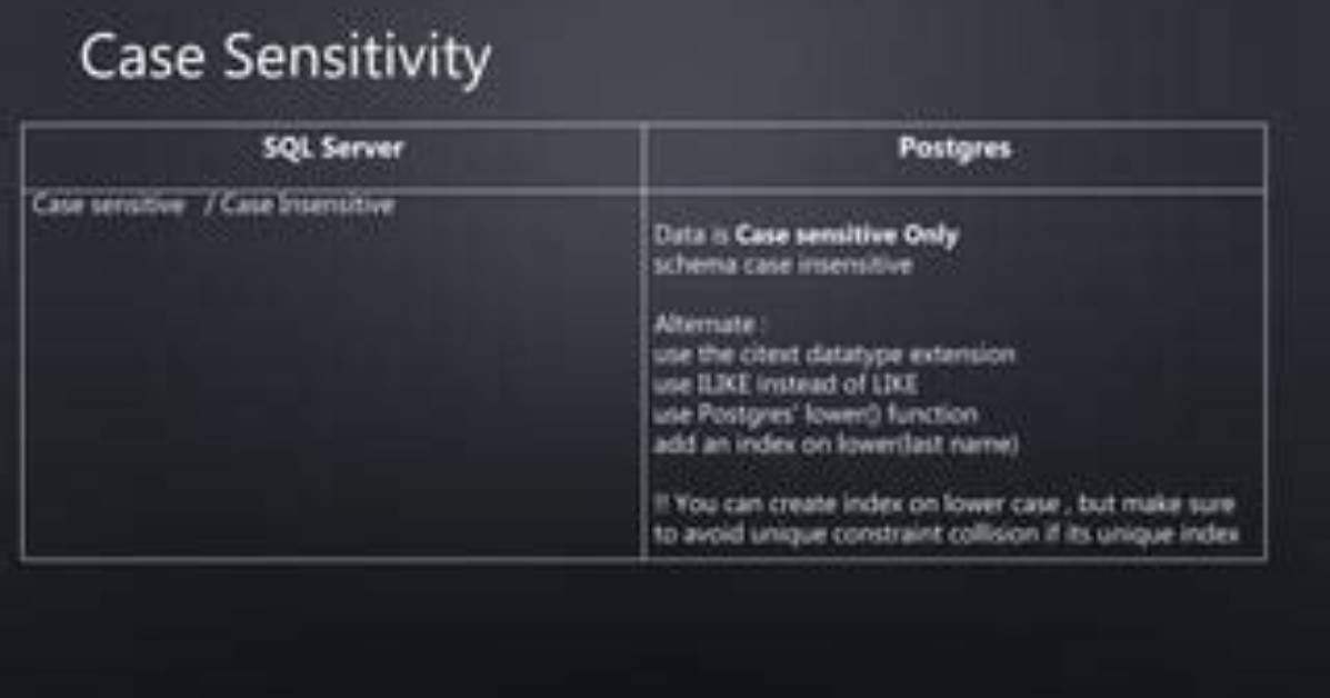 Is Postgres Case Insensitive?