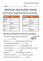 Is Postures Singular or Plural?