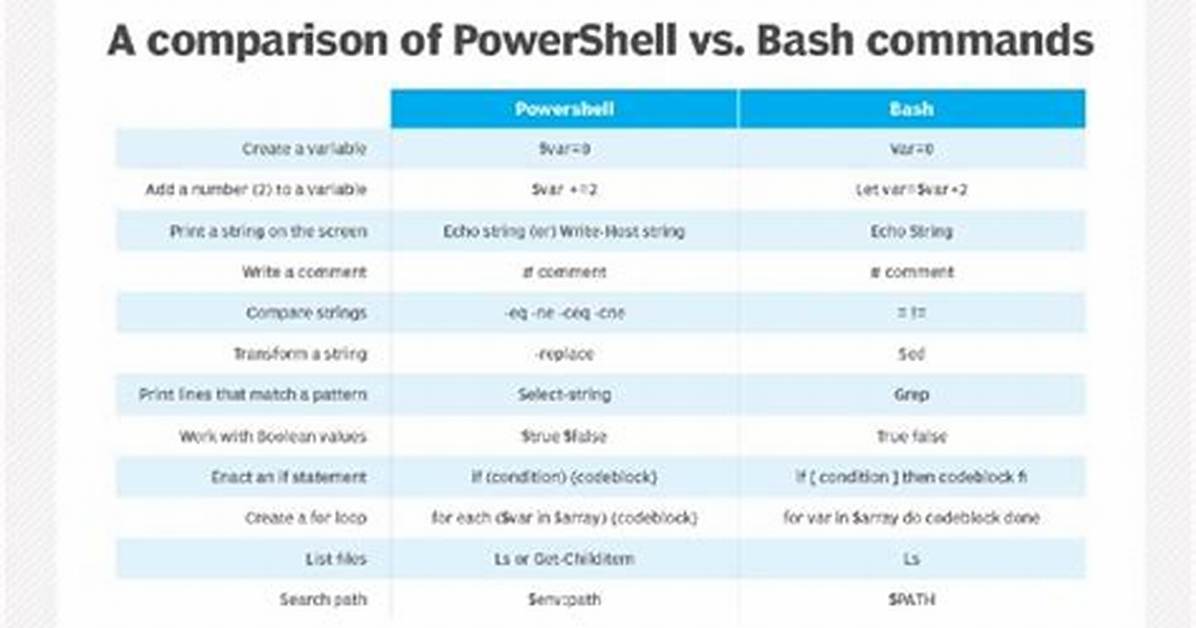 Is Powershell Unix Based?