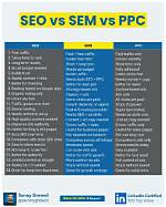 Is Ppc the Same as Sem