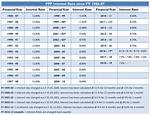Is Ppf Interest Compounded?