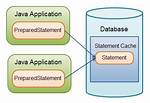 Is Prepared Statement Jdbc?