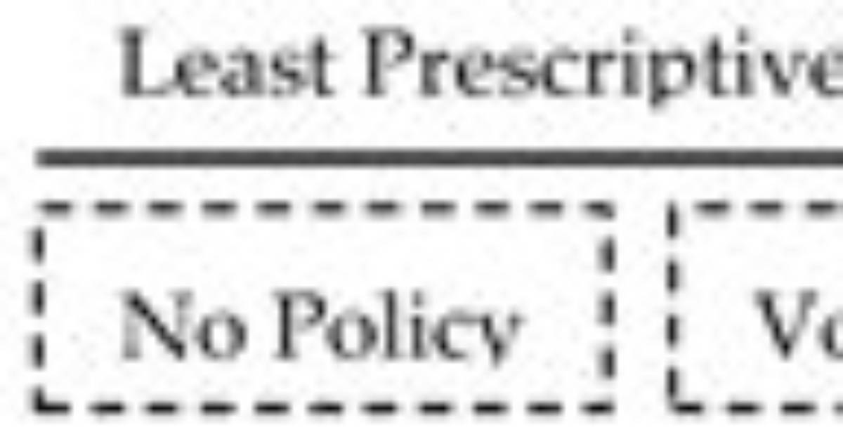 Is Prescriptiveness a Word?