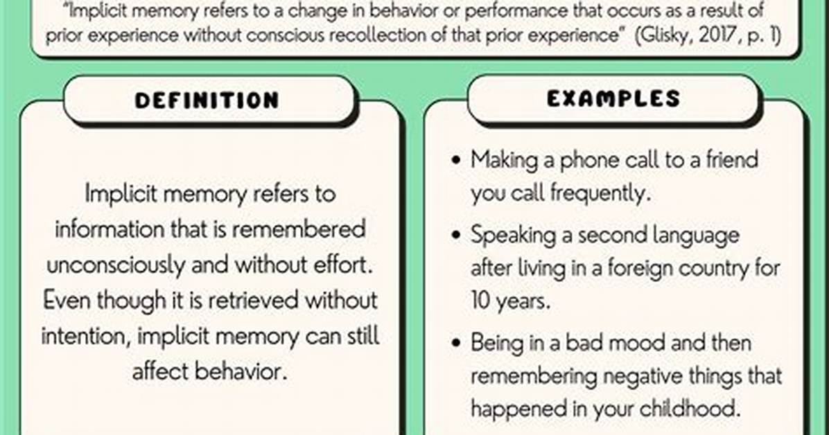 Is Priming Implicit Memory?