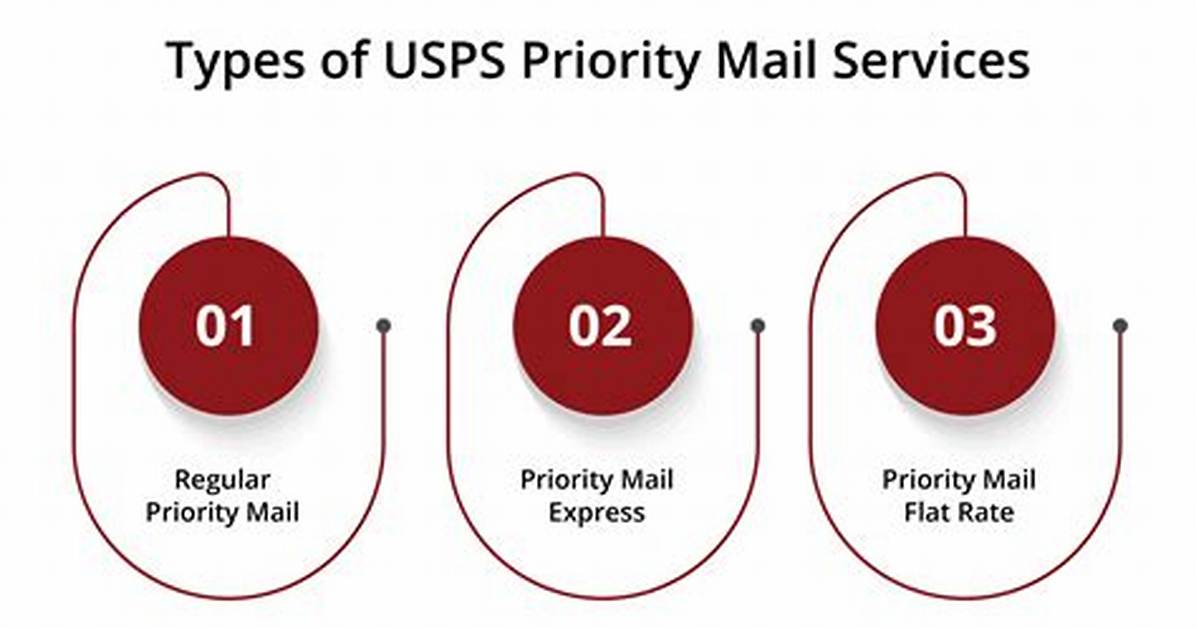 Is Priority Shipping Fast?