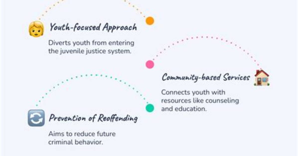 Is Probation a Diversion Program?