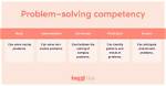 Is Problem Solving a Competency?