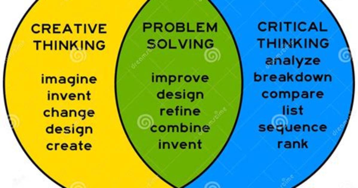 Is Problem Solving Critical Thinking?