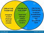 Is Problem Solving Critical Thinking?