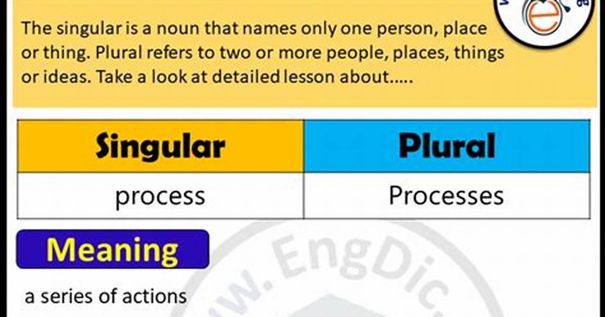 Is Process Singular or Plural?