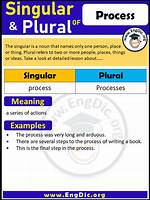 Is Process Singular or Plural?