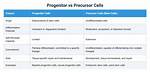 Is Progenitor Same as Precursor?