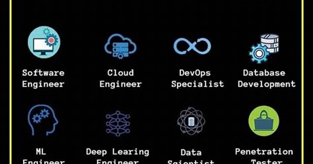 Is Programming a Good Job?