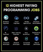 Is Programming a Good Job?