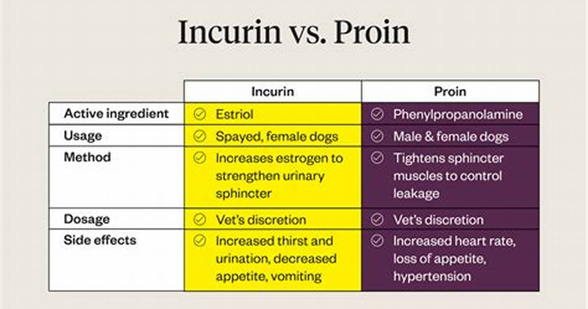 Is Proin Controlled
