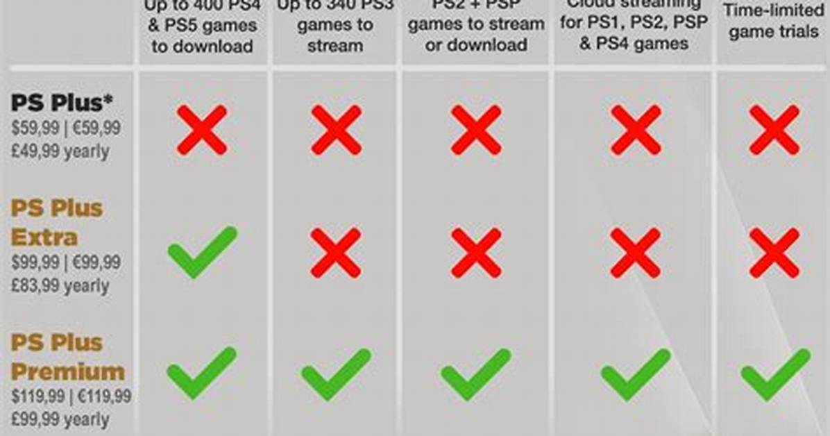 Is Ps Plus Worth Getting?