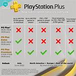 Is Ps Plus Worth Getting?
