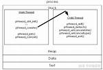 Is Pthread_Stack_Min Defined Differently in Ubuntu 10.04 Then on Ubuntu 9.04?