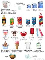 Is Pudding Solid or Liquid