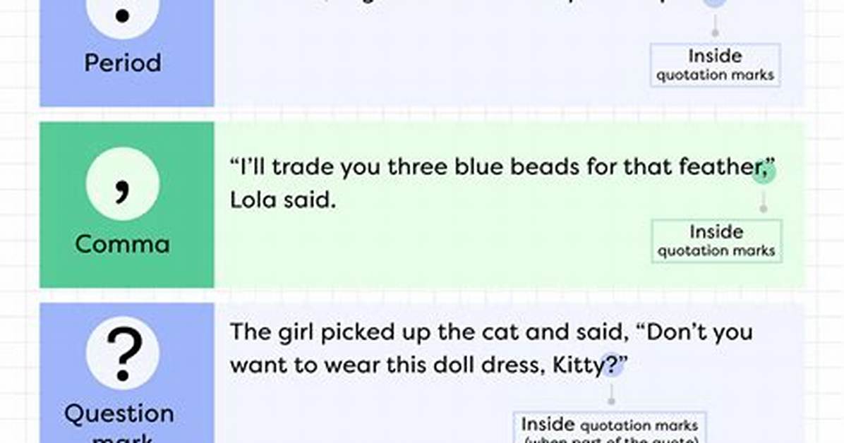 Is Punctuation Inside Quotes?