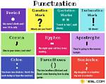 Is Punctuation Language or Structure?