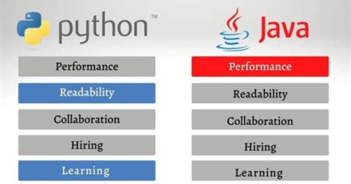 Is Python Easy Than Java