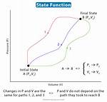 Is Qp a State Function?