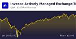 Is Qqq Actively Managed?