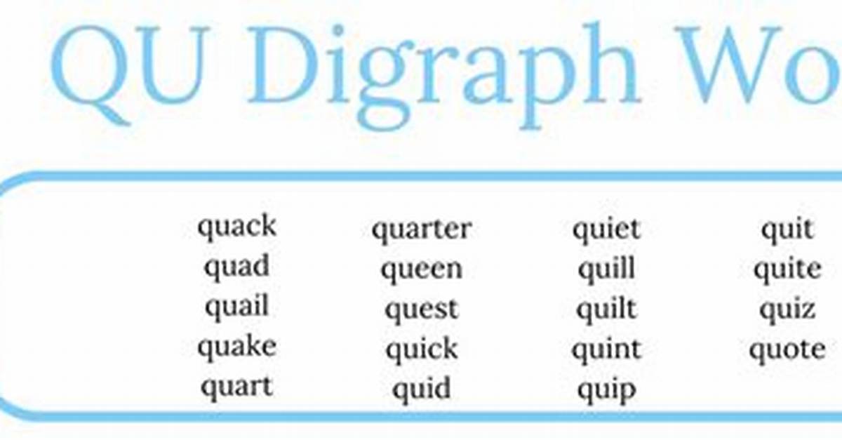 Is Qu a Digraph?