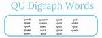 Is Qu a Digraph?