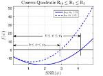 Is Quadratic Function Convex?