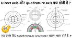 Is Quadrature Axis Reactance?
